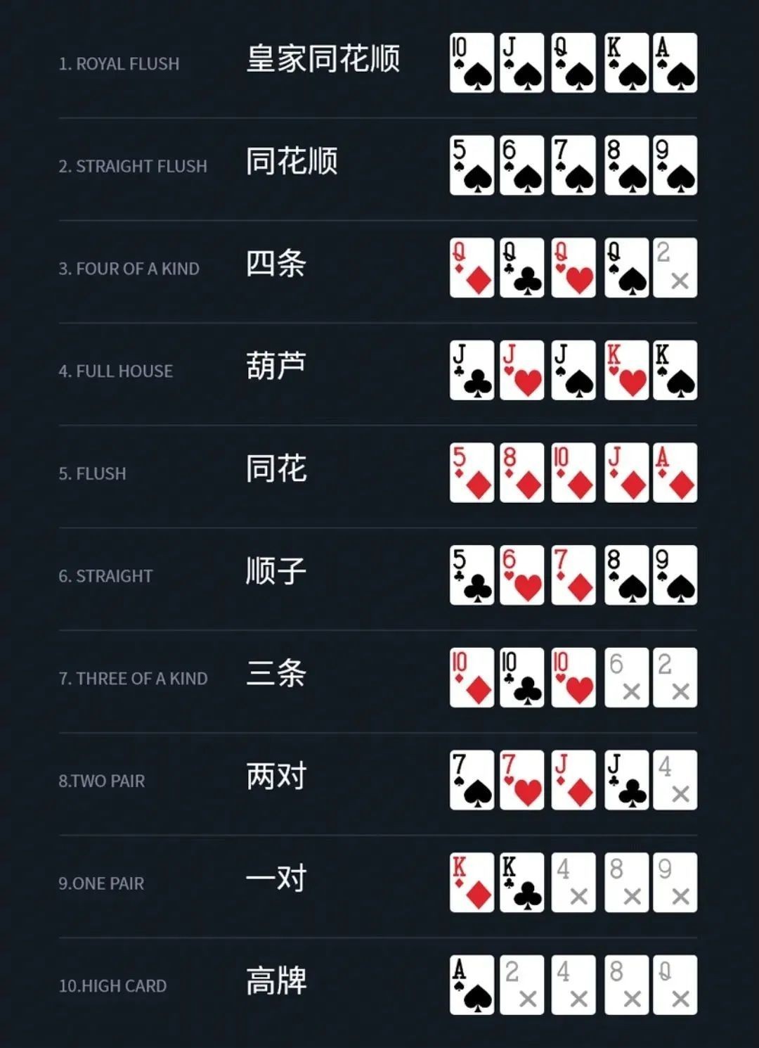 德扑最后一刻，德扑的游戏规则